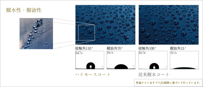 撥水性・撥油性